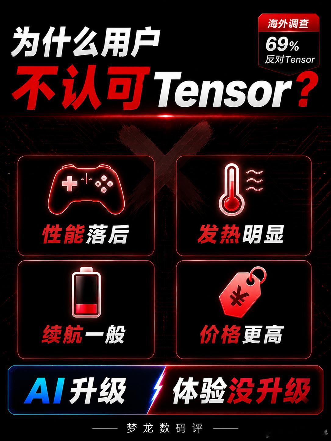 谷歌首发2nm，用户不认可Tensor谷歌 Tensor G6 成为全...