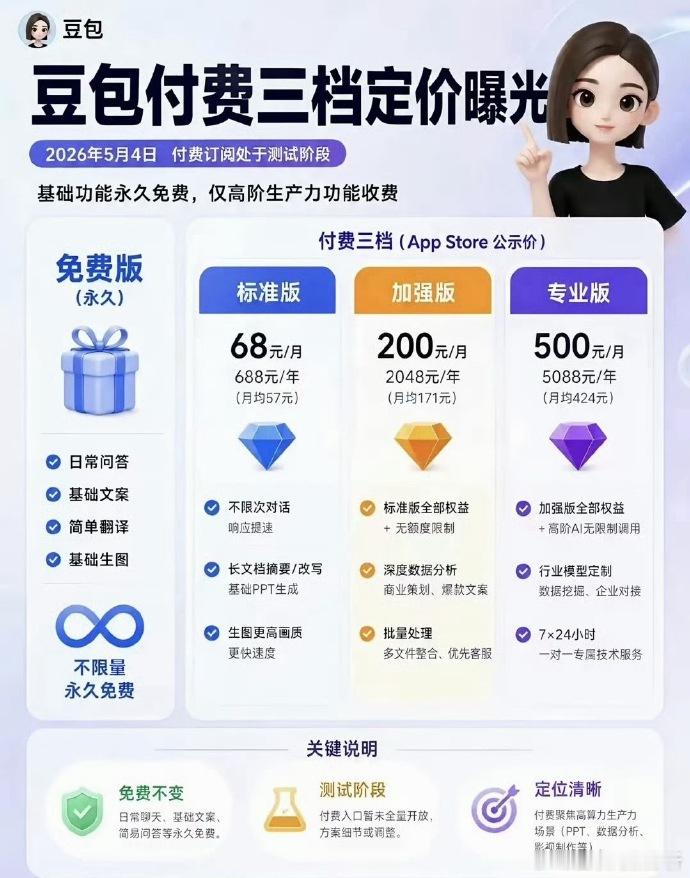 【曝豆包6月下旬正式付费】6月1日，据36氪，豆包预计将在6月下旬正式...