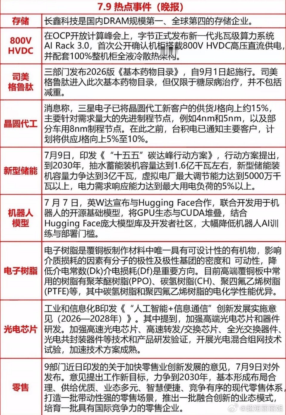 7月9日四大硬核科技热点全梳理，覆盖存储、算力、芯片理论、第四代半导体...