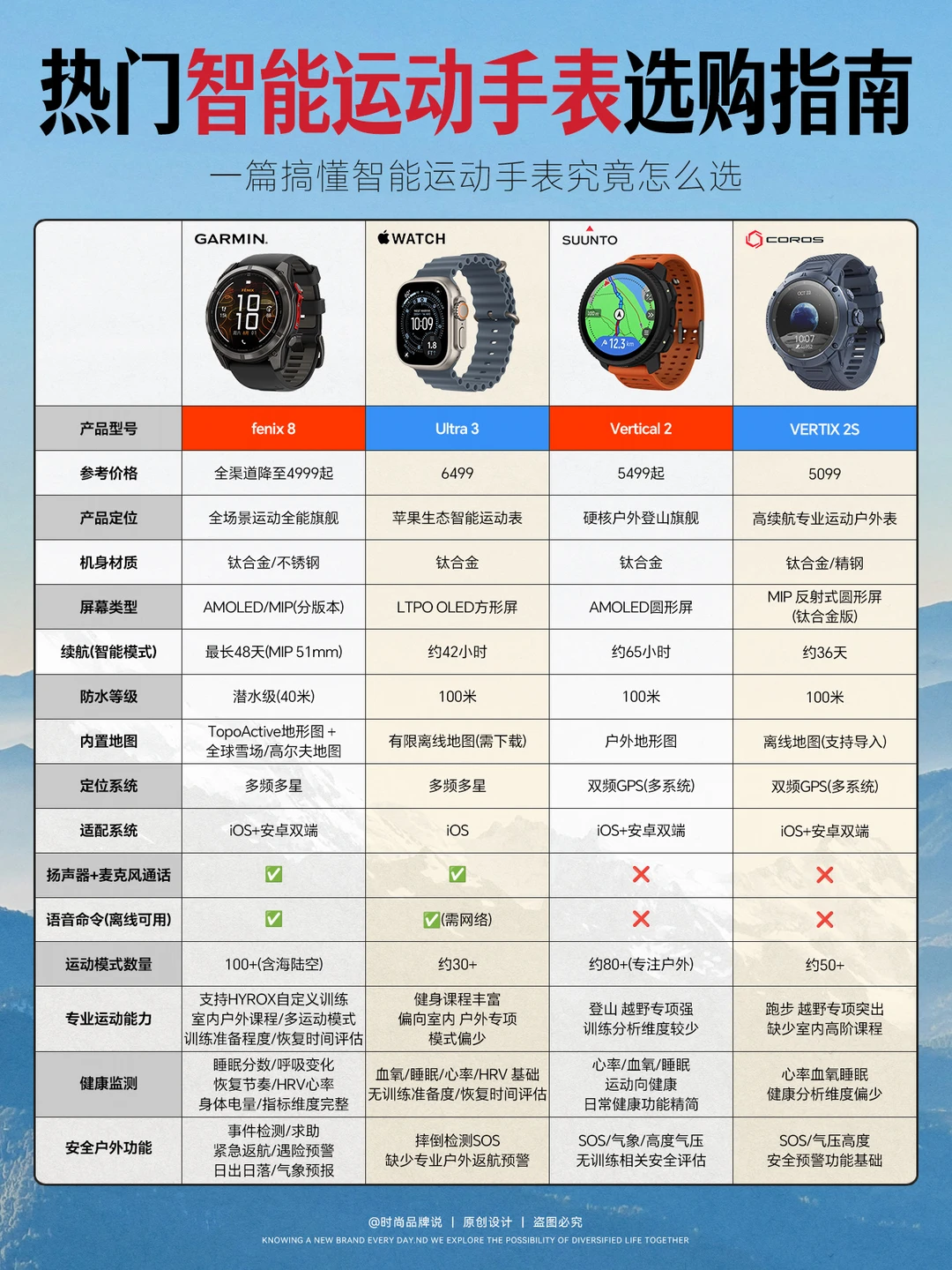 佳明苹果颂拓高驰｜智能运动手表究竟怎么选？