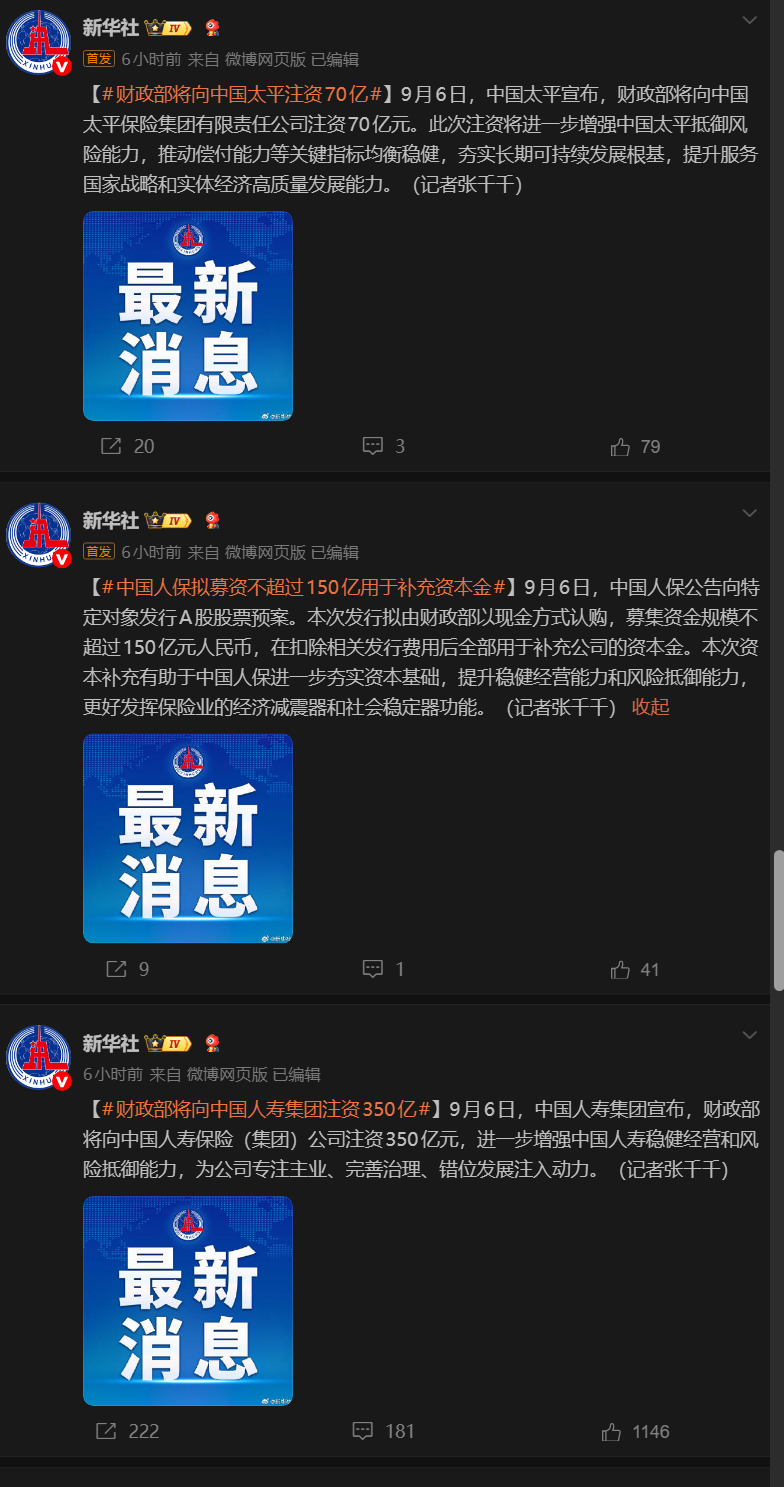 #8家中央金融企业增资3600亿##财政部将发行3000亿特别国债#财政部及中国烟草总公司这次对农行和工行分别增资 1600 亿和 1000 亿，能增加多少股份占比？

财政部、烟草系对工行、农行定增持股变化（2026‑09‑06 公告）
 ⚠️注意：并不是财政部全额出资 1000 亿、1600 亿：
- 工行总募资1000 亿：财政 ​