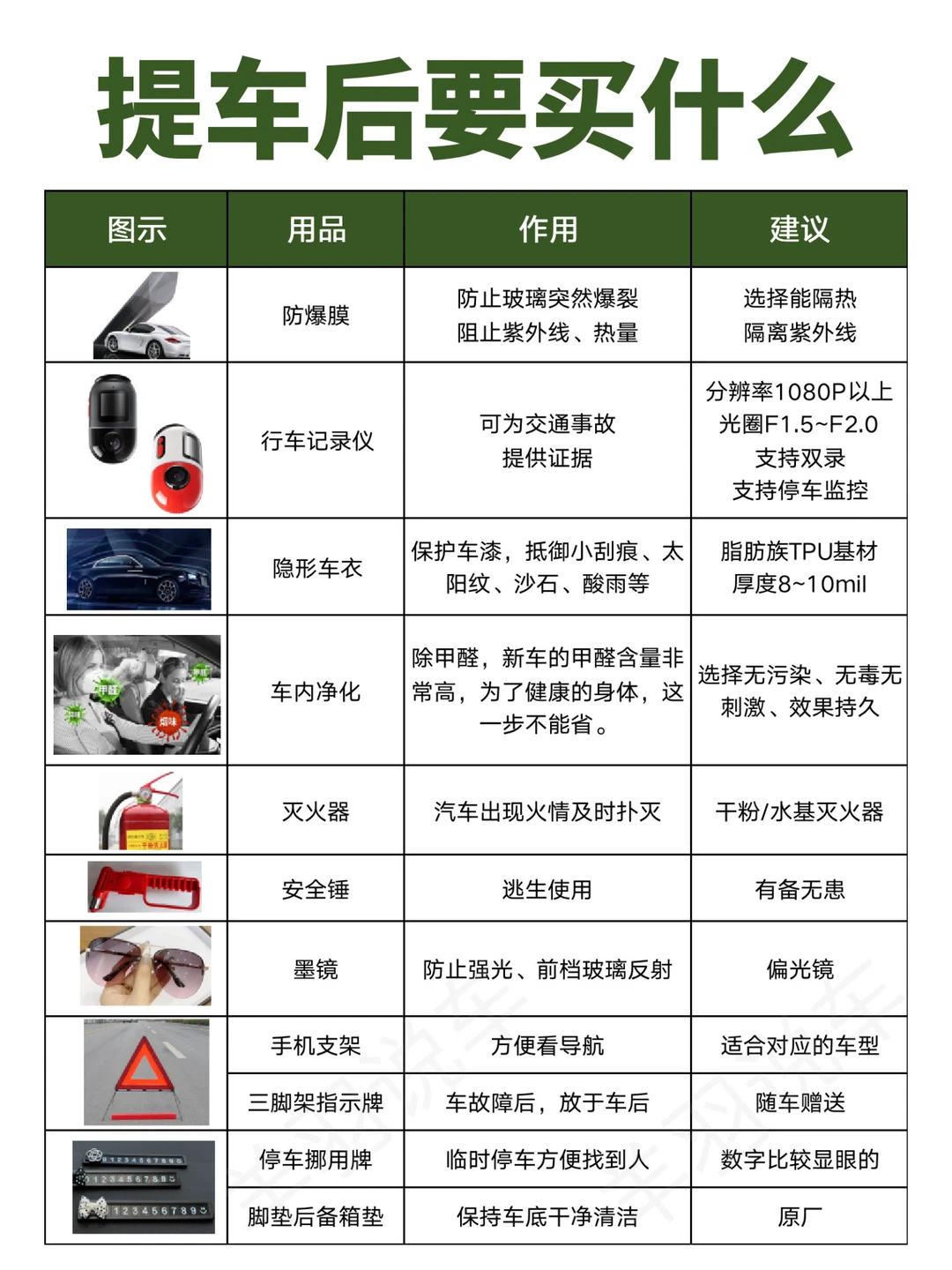 提车后要买什么看这篇就够了