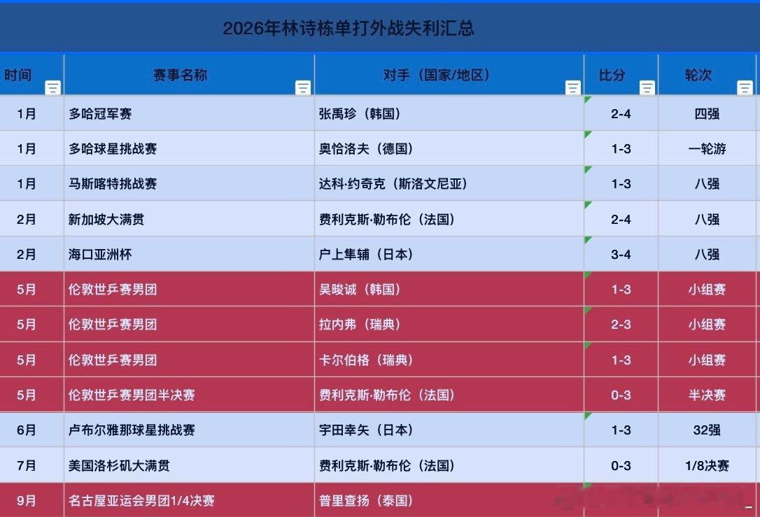 #豆包被问现役国乒男队谁最有实力#临时洞吧 ​