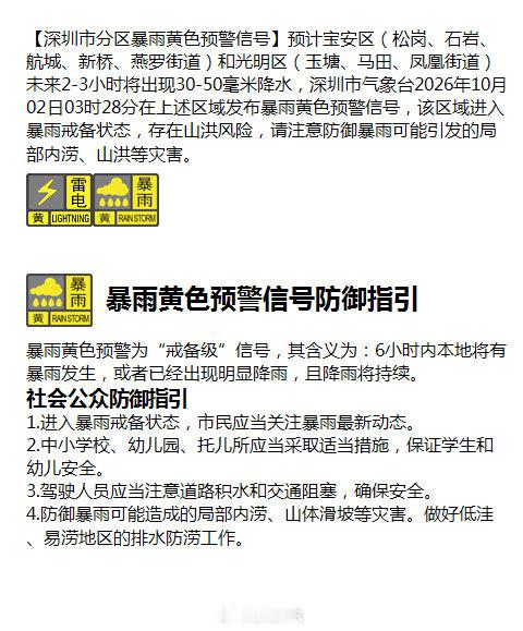 【深圳市分区暴雨黄色预警信号】预计宝安区（松岗、石岩、航城、新桥、燕罗街道）和光明区（玉塘、马田、凤凰街道）未来2-3小时将出现30-50毫米降水，深圳市气象台2026年10月02日03时28分在上述区域发布暴雨黄色预警信号，该区域进入暴雨戒备状态，存在山洪风险，请注意防御 ​