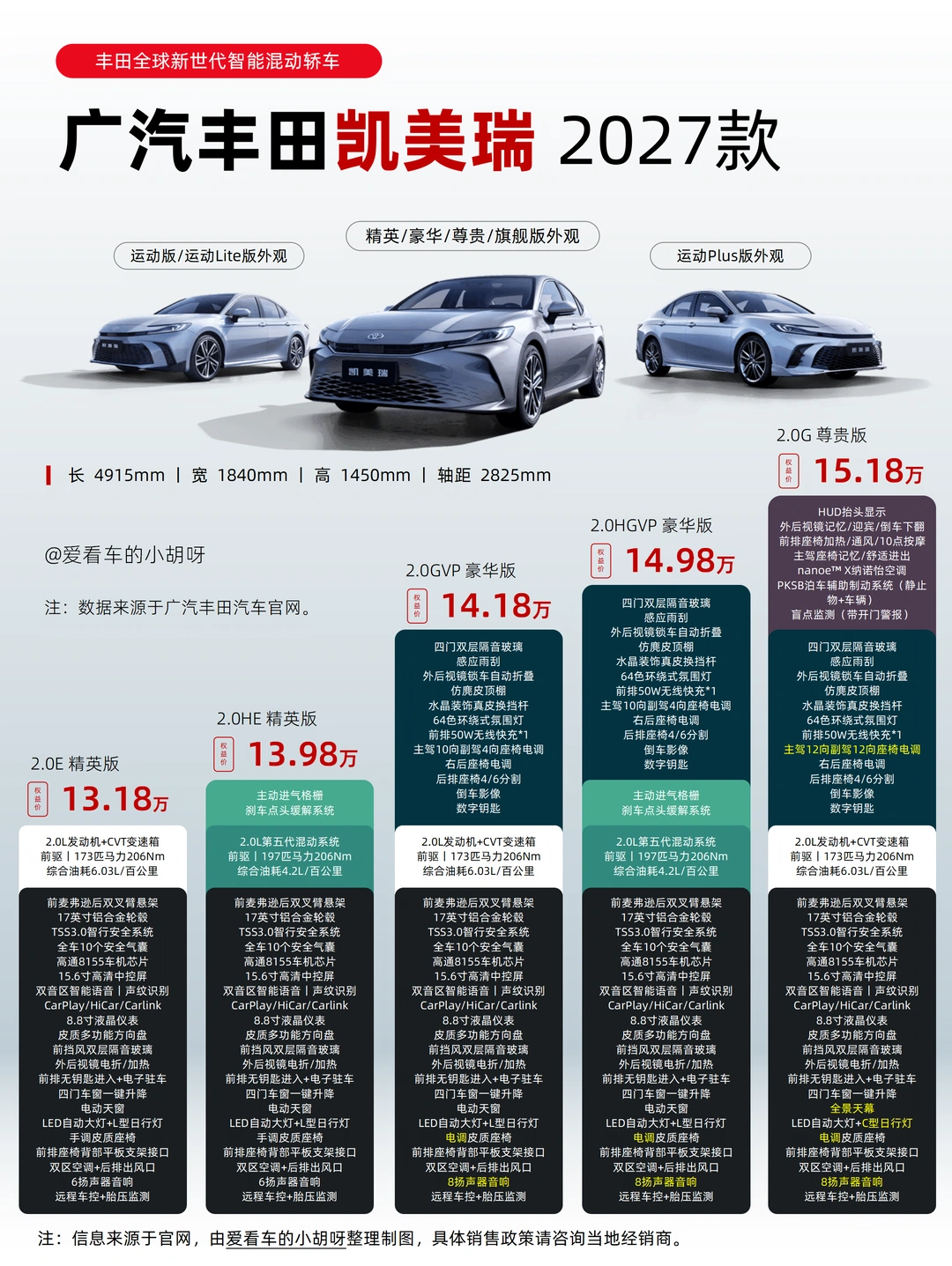 最全丨2027款凯美瑞全版型配置差异🚗