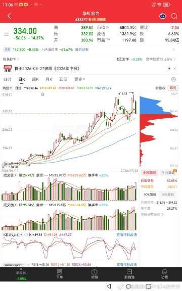 外资压着逼套利游资跑路了，长鑫科技抽水没那么可怕，500亿左右而已