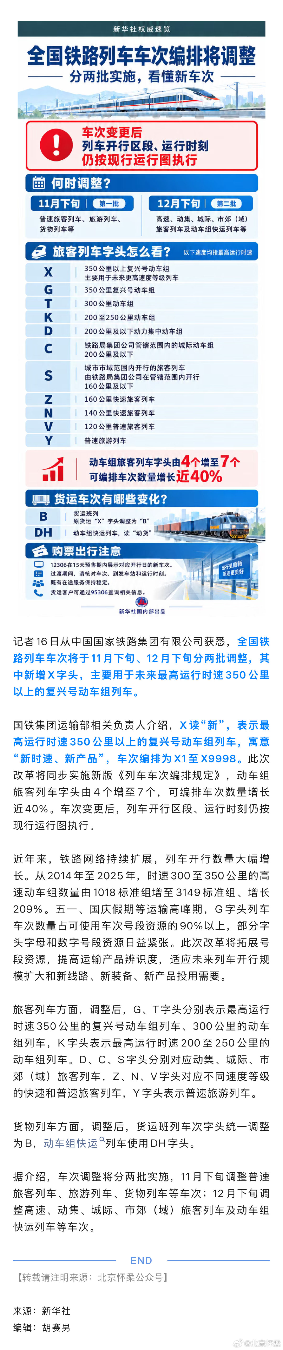 X字头列车要来了！G字头、D字头、C字头、Z字头、T字头……哪个快？ ​