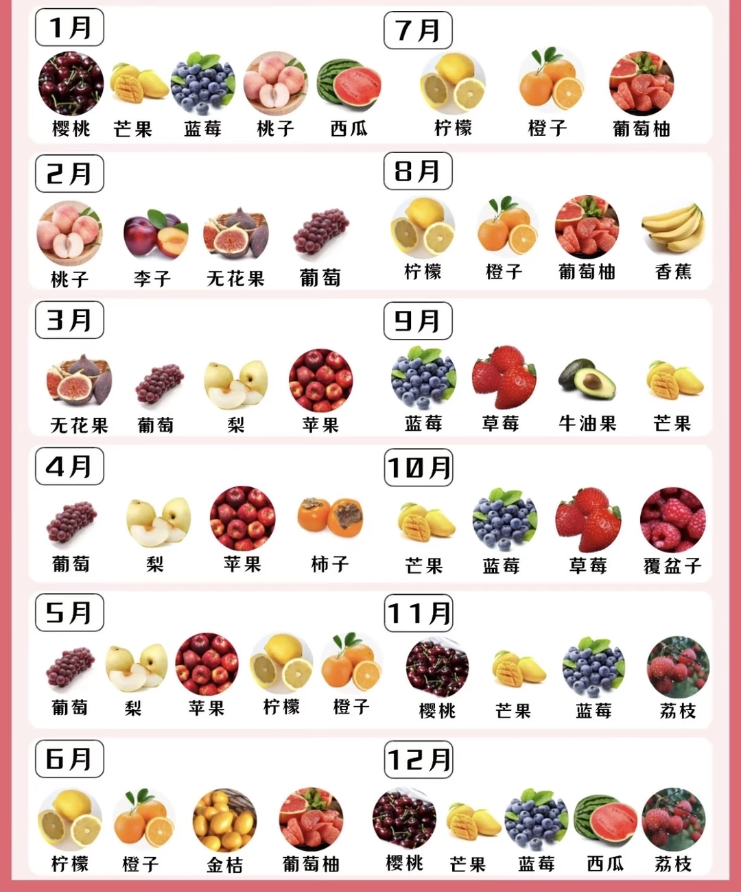 澳洲1月农场找工指南