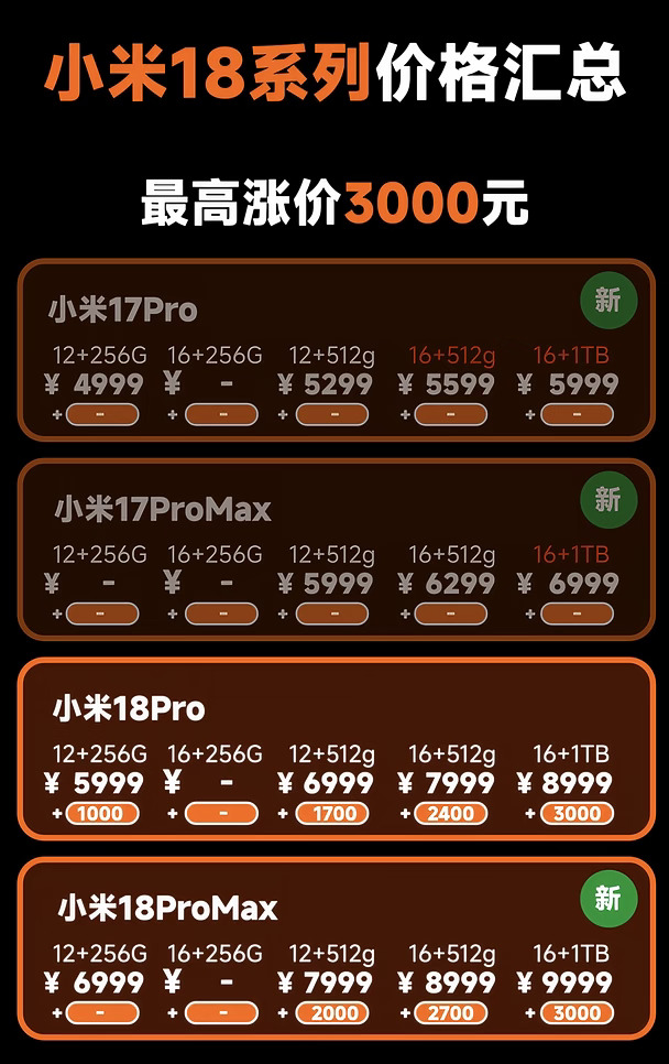 还有高手