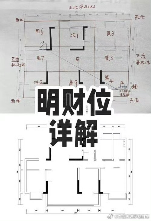风水学：向阳的住宅有利于人的健康，太阳是世界万物中阳气最充足的，因此，住宅能够建在向阳的地方，得到充足的阳光照射，那么就能很好的聚集阳气，这对人体健康是有一定帮助的。但也要注意阳气不能太过，所谓无极必反，过多的阳气反而不利于健康和运势，需讲究阴阳平衡。 ​ ​​​