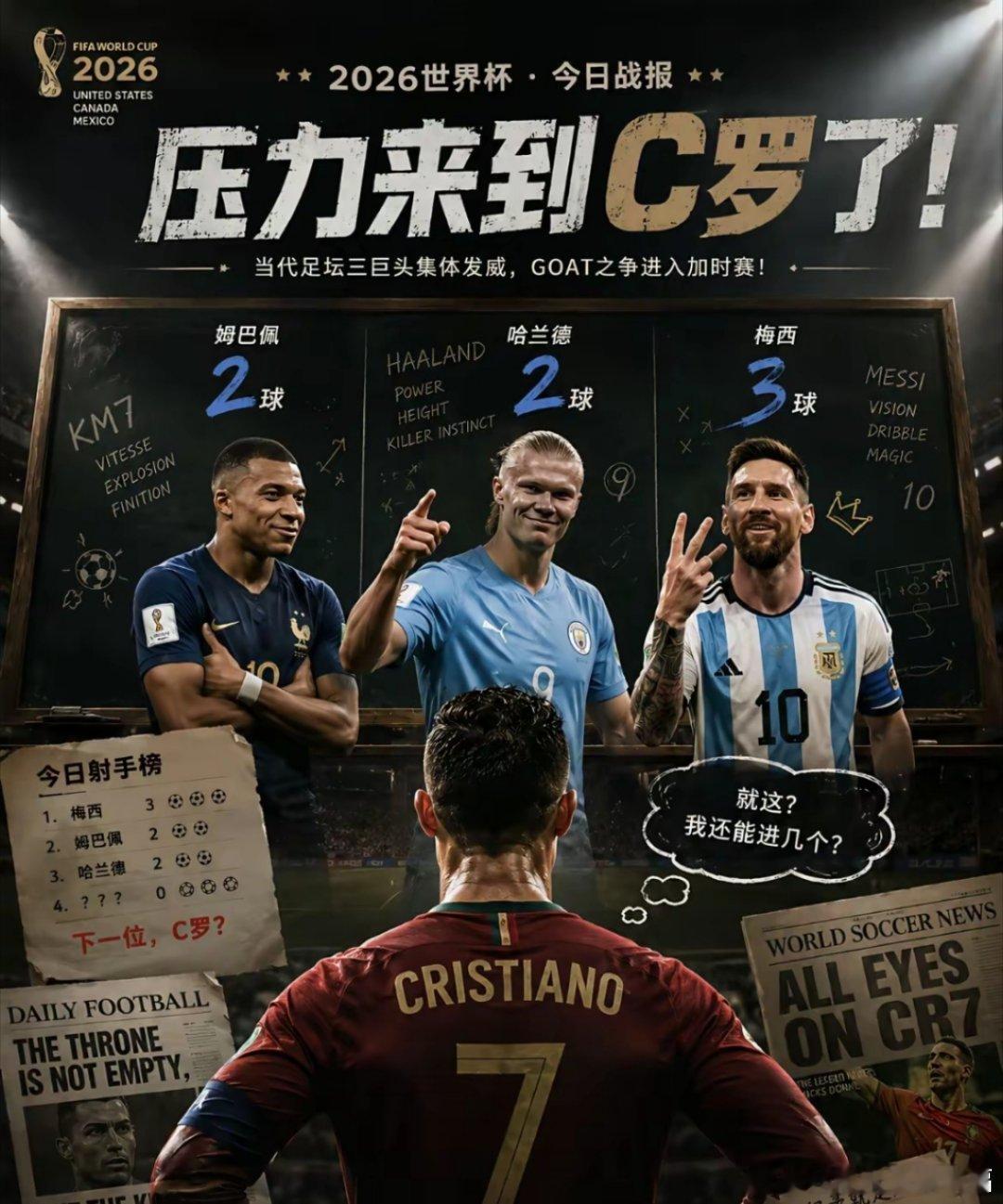 C罗：你们是商量好的吗？C罗这是直接压力了啊，前有后辈疯狂刷分，后有老...