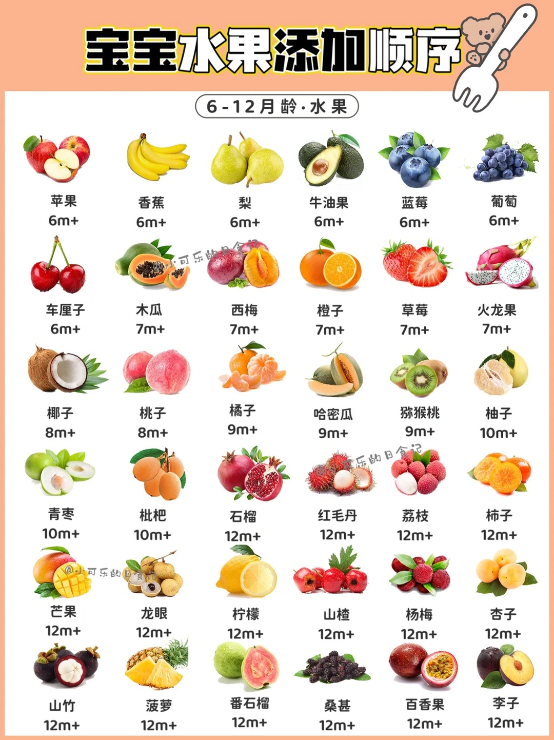 6-12月宝宝辅食水果顺序添加攻略 ✅建议收藏