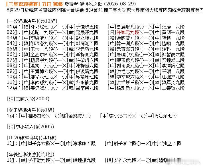 今天的三星杯预选半决赛结果简直令韩国棋手欲哭无泪，中韩对战14局，中国棋手13胜1负！倘若不是女子组金恩持九段极限逆转潘阳四段，韩国棋手今天要被团灭。中国棋手提前锁定11个出线名额，明天还在三个小组与韩国棋手争夺出线权。 ​