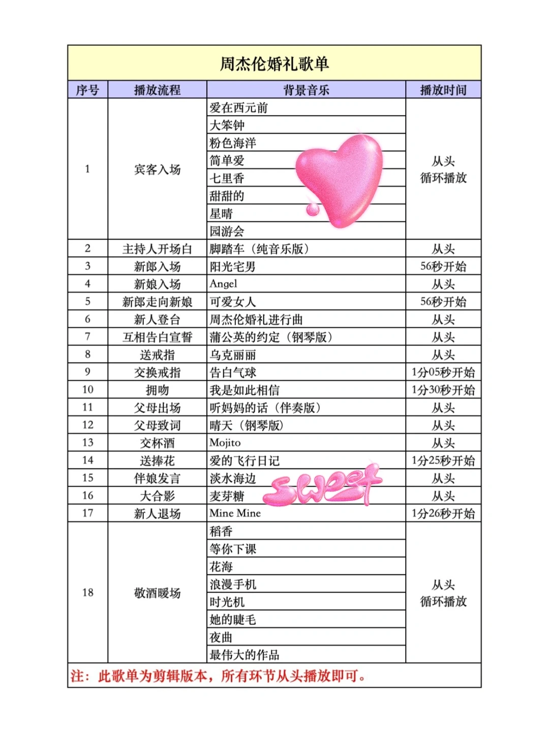 周杰伦林俊杰专场婚礼歌单分享～