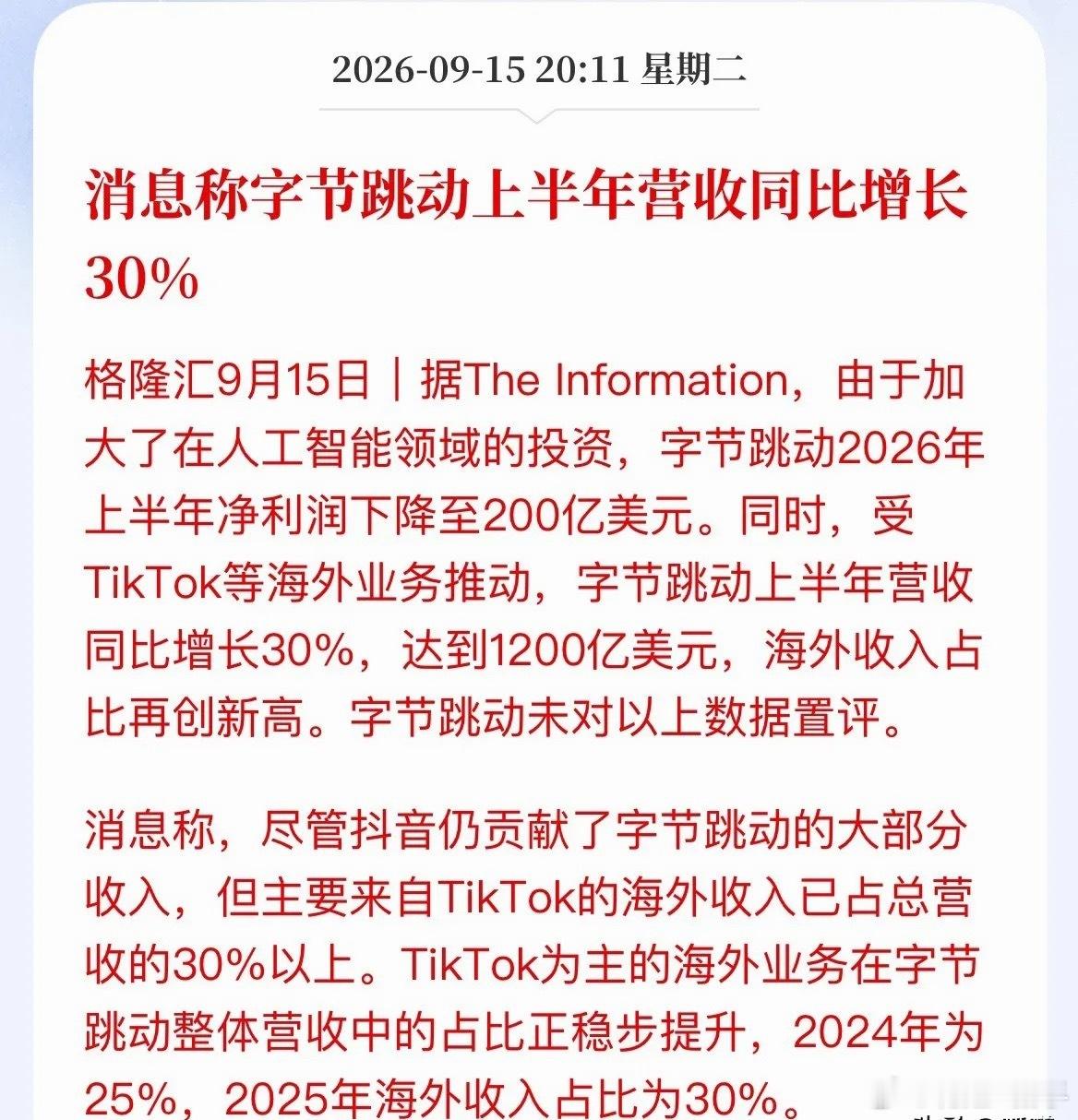 字节营收大涨30%，利润却下滑！砸2000亿搞AI，A股这两条主线值得留意？

字节跳动上半年财报数据出炉：
整体营收1200亿美元，同比上涨30%，海外收入占比第一次突破30%。

这里面TikTok贡献巨大，海外广告、跨境电商业务高速增长，拉动整体业绩。
国内抖音依旧是基本盘，但现在增长的重心已经明显往海外 ​