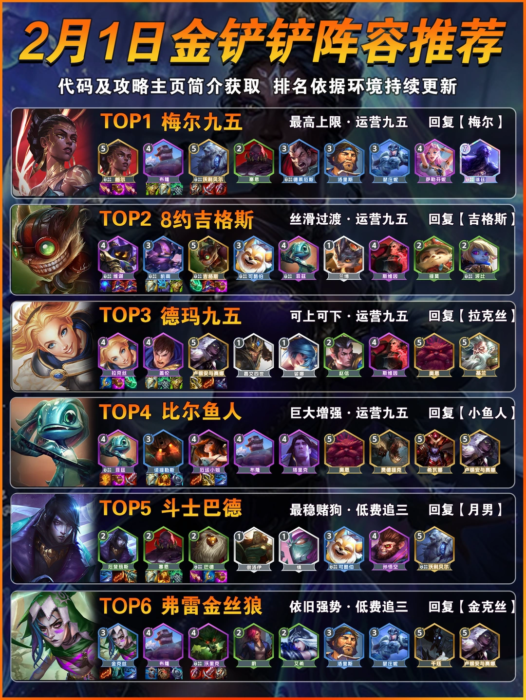 梅尔登顶！2月1日金铲铲s16上分阵容推荐！