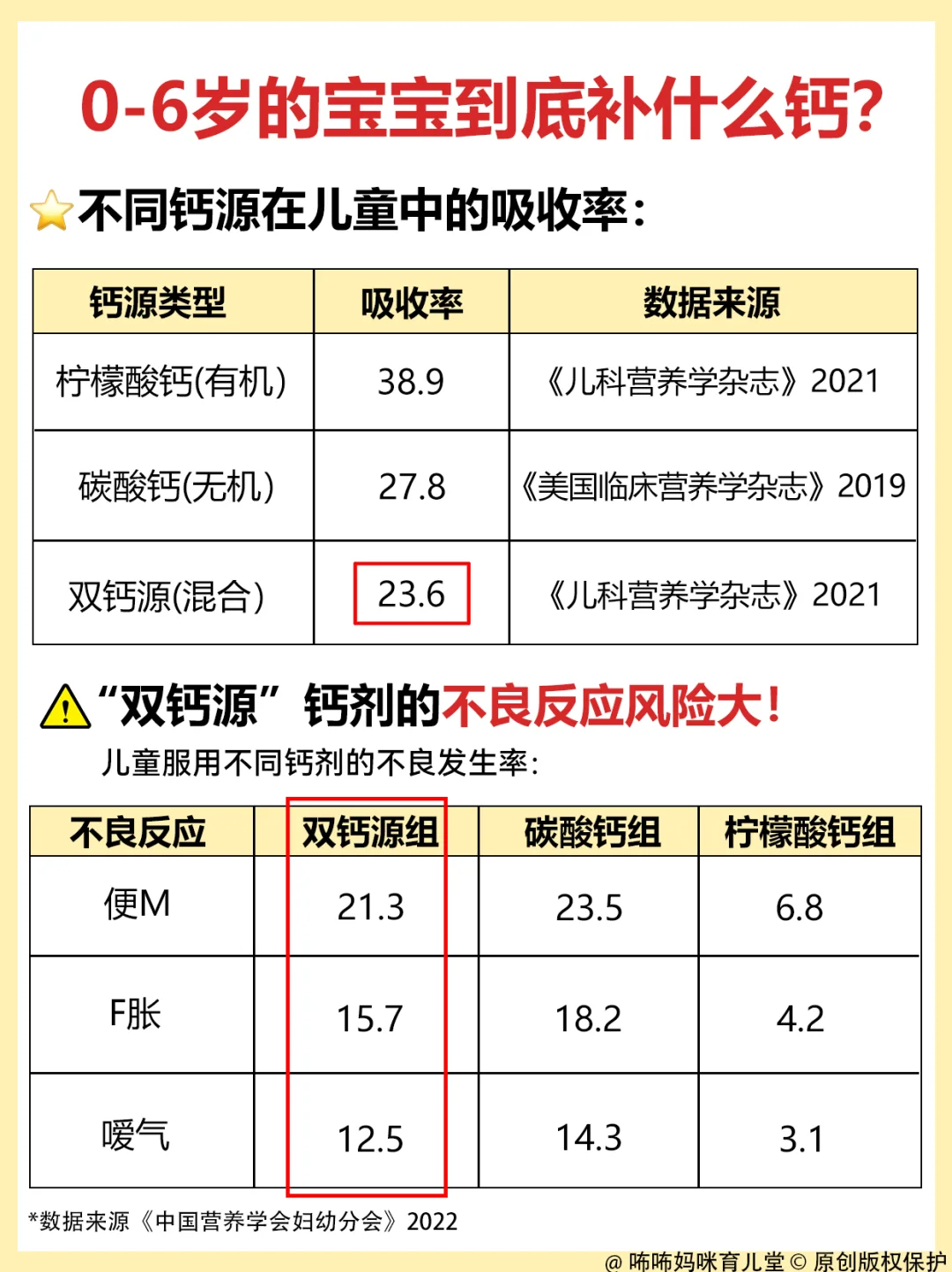 避开双钙源雷区❗到底什么是科学补钙❓