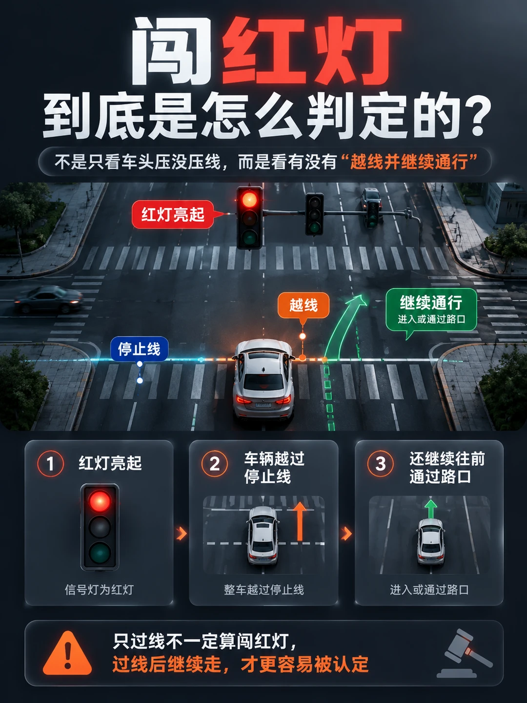 开汽车闯红灯怎么判定的🚗
