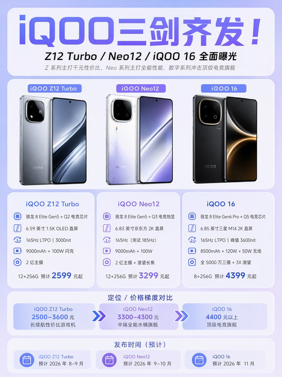 怎么，iQOO三剑齐发？