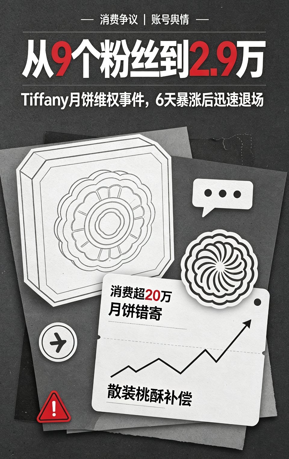 Tiffany月饼维权当事人“大马猴”，账号从9月26日仅有的9个粉丝6天内暴涨至2.9万，但事件随后因建群争议走向失控。  一、涨粉数据- 粉丝基数：第三方平台数据显示，9月26日当事人账号粉丝总量