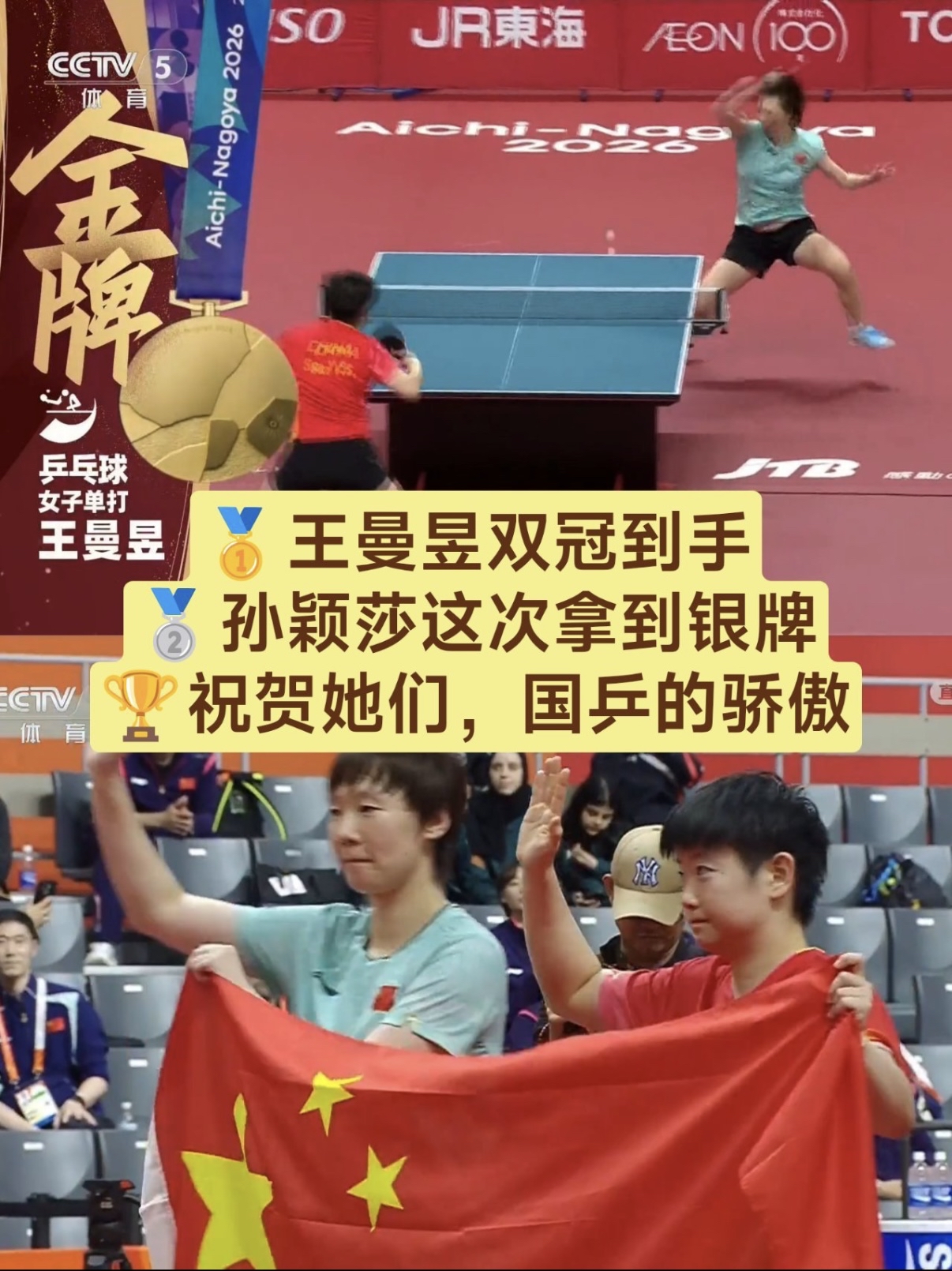 亚运会乒乓球女单王曼昱4-2孙颖莎夺金，还是有7个感到意外的事实
1、感到意外，这是48年才等到的一次纪录！王曼昱夺冠后成为48年来第一位两夺亚运会乒乓球女单冠军的选手，上一次她登顶还是19岁初露锋芒的小将，如今已是27岁的中国女队双核之一。
2、感到意外，孙颖莎输掉的不只是一场球！作为卫冕冠军，她