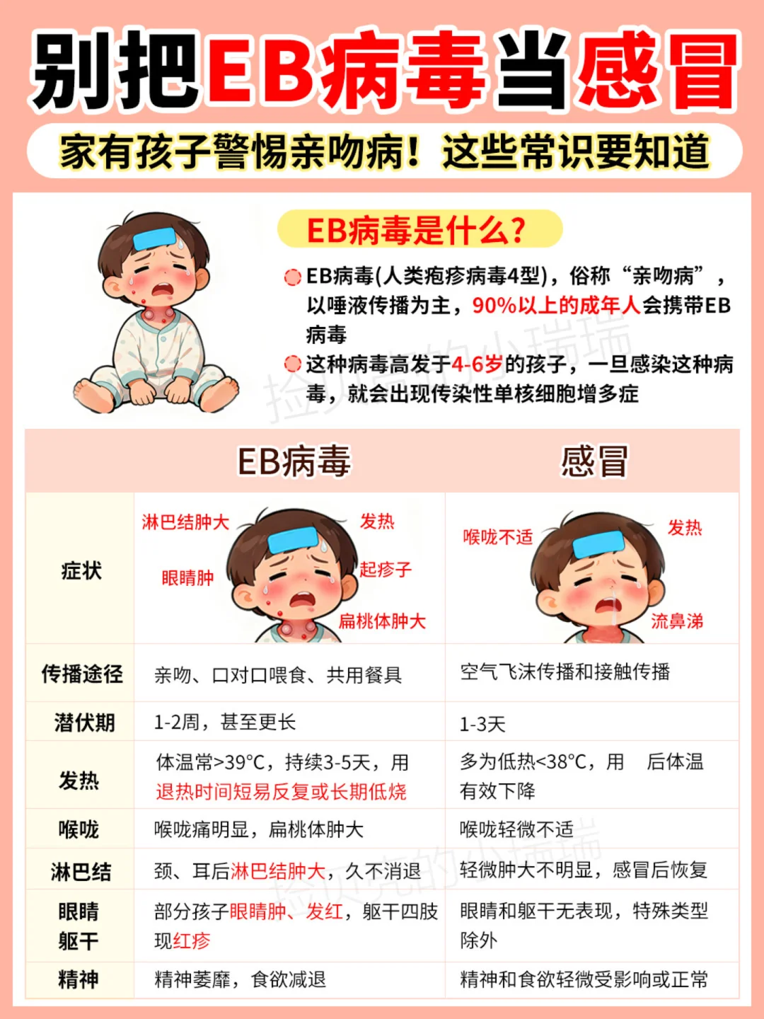 别让娃中招！EB病毒高发季，家长必看