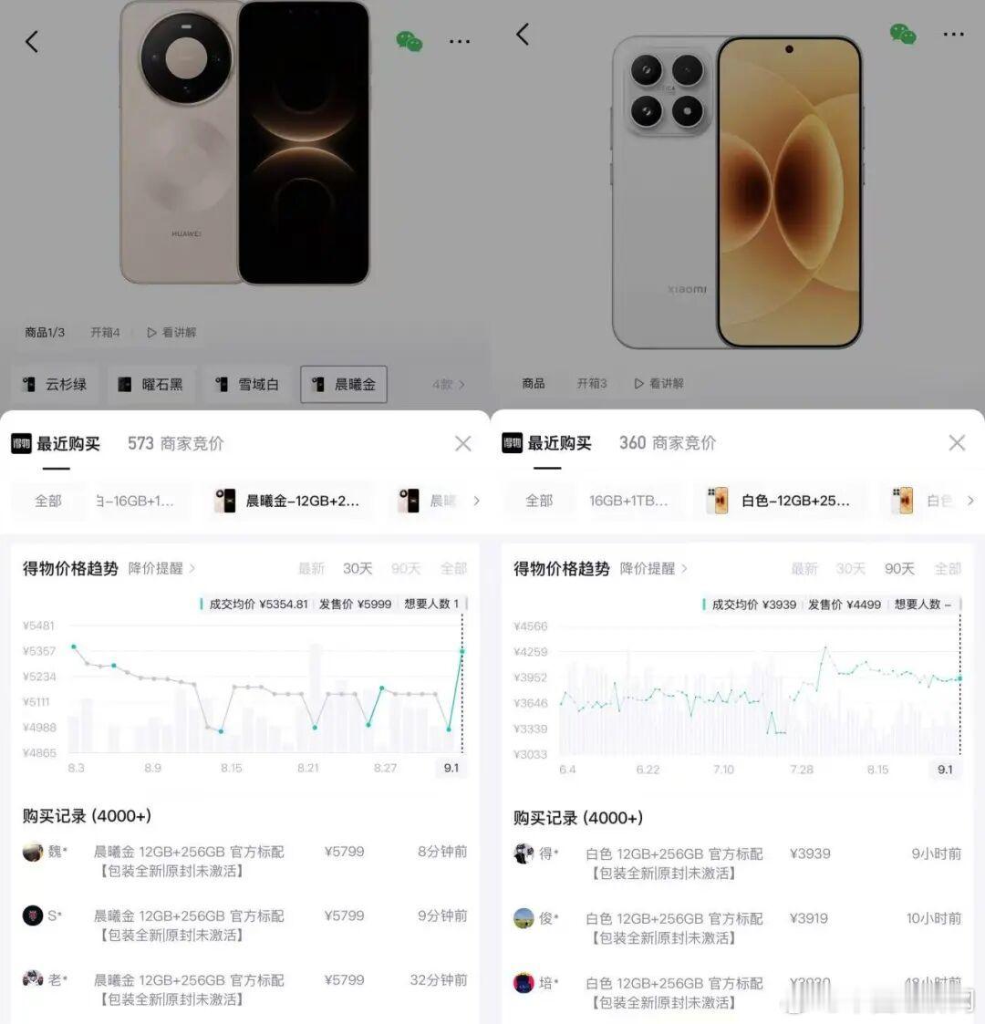 【#华为小米荣耀等集体涨价#，最高涨价1000元】9月1日，国内多家手机厂商今天统一调价，涉及多个价位机型，涨幅均超过200元。其中，小米本次也进行了调价，包括小米17系列、REDMI K90系列，以及Turbo 5 Max机型。

调价之后，部分机型的市场成交价格也随之上涨。通过得物App价格趋势图发现，华为Mate 8 ​