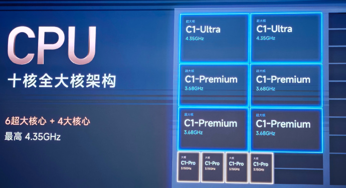话说小米玄戒O3这波真的猛！安兔兔首破500W，3nm硬是跑出了2nm的性能质感。多核破15000碾压A19Pro，GPU提升说是跨代都保守了，功耗还降了25%，GPU、端侧AI的升级幅度也很可观。#小米玄戒#

然后这次在堆料也相当激进，240亿晶体管，133mm²面积比苹果大30%，10核全大核+16核G2-Ultra，60MB超大缓存，NPU ​