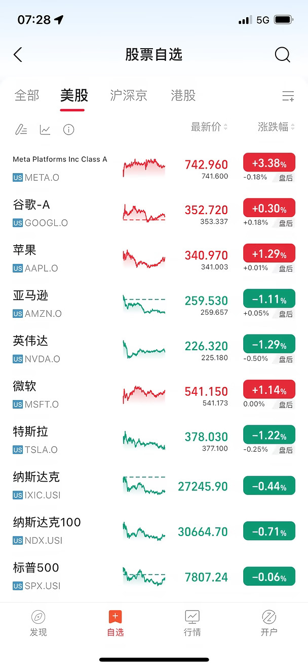 纳指小幅回调，某被动基恢复额度