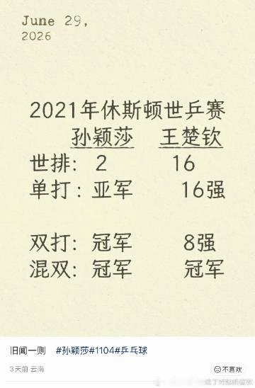 这么爱吹吹双打能力，怎么休斯顿世乒赛孙颖莎不仅仅带着第16名小将拿混双...