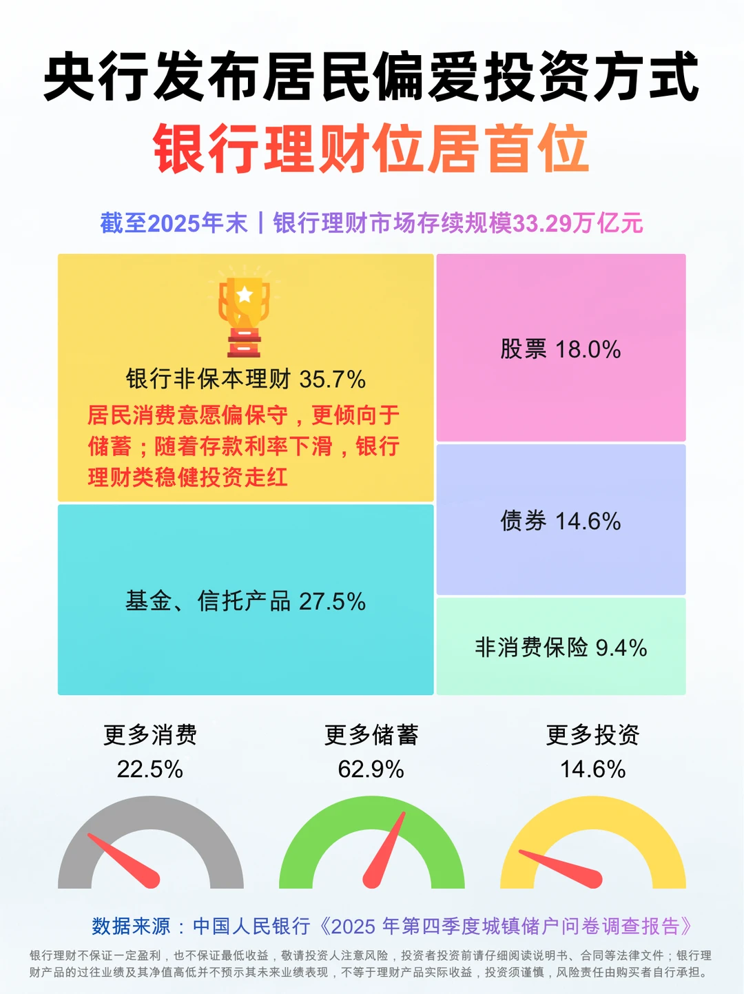 存款搬家，银行理财可能是个好去处