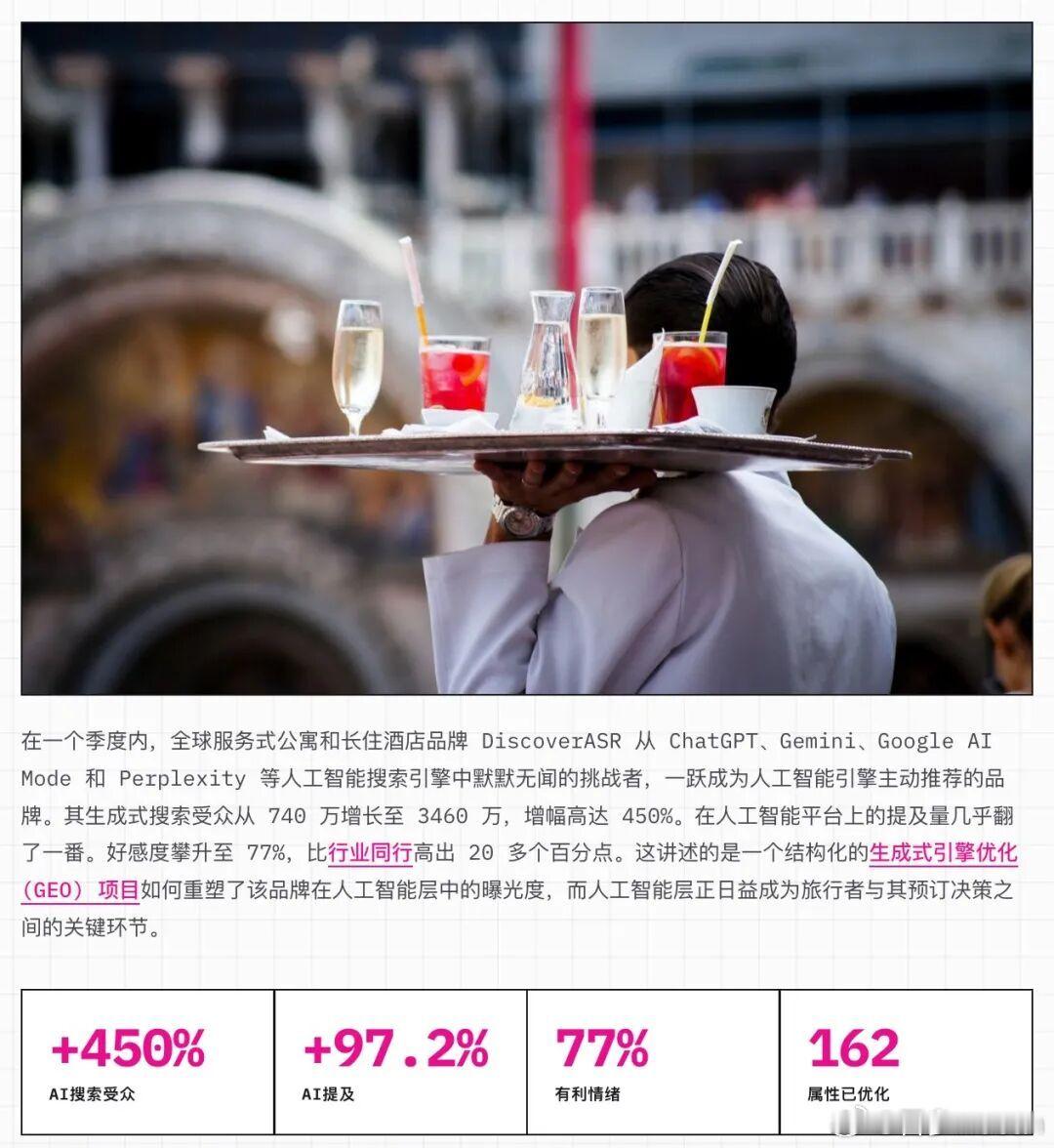 第一批 GEO 赢家出现了，他们做对了什么？
H&M、优衣库、维多利亚的秘密，输给了一个加拿大小品牌。
2026 年 8 月，AI 搜索专业媒体 Search Engine Land，向 ChatGPT 和 Google AI Mode 提了 20 组购买问题，比如：“产后身材适合穿什么内衣？”、“经期内裤有哪些值得推荐？”
 ​