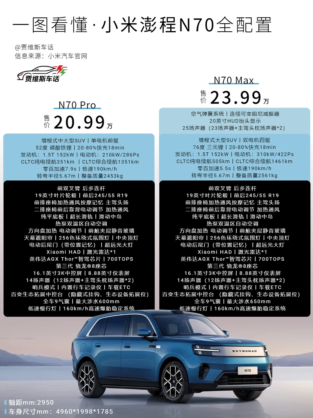 一篇看懂全新小米澎程N90，小米澎程N70配置