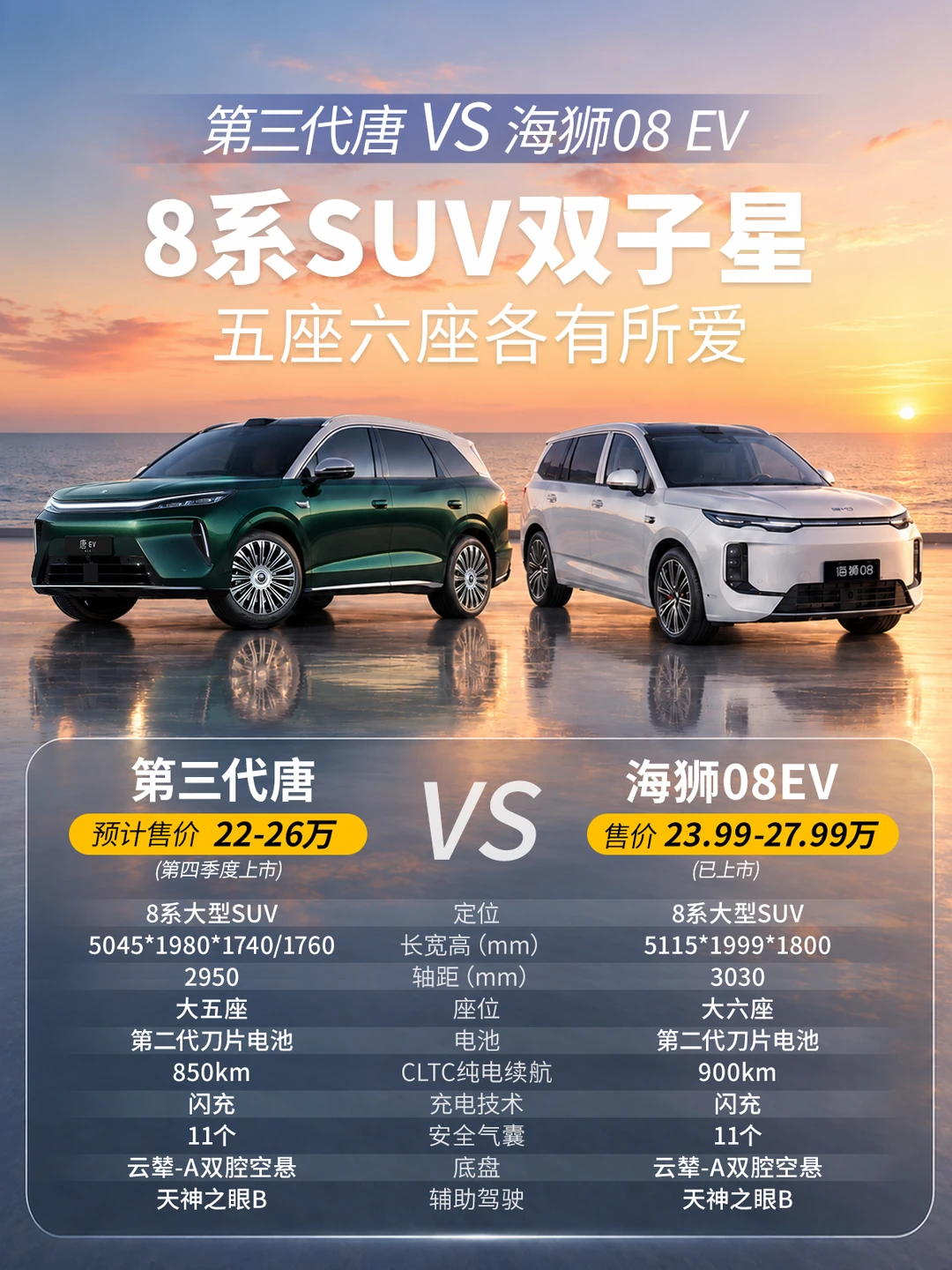 8系双旗舰热度太高！不知道咋选，求助！