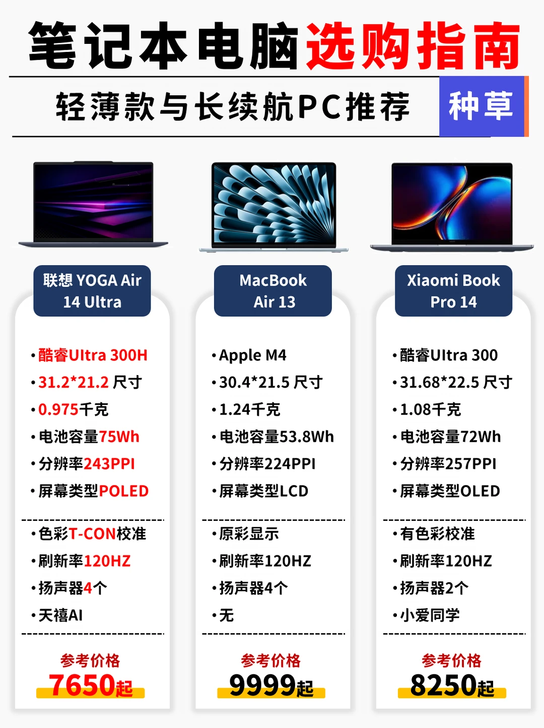 买笔记本必看！轻薄款笔记本选购攻略❤️