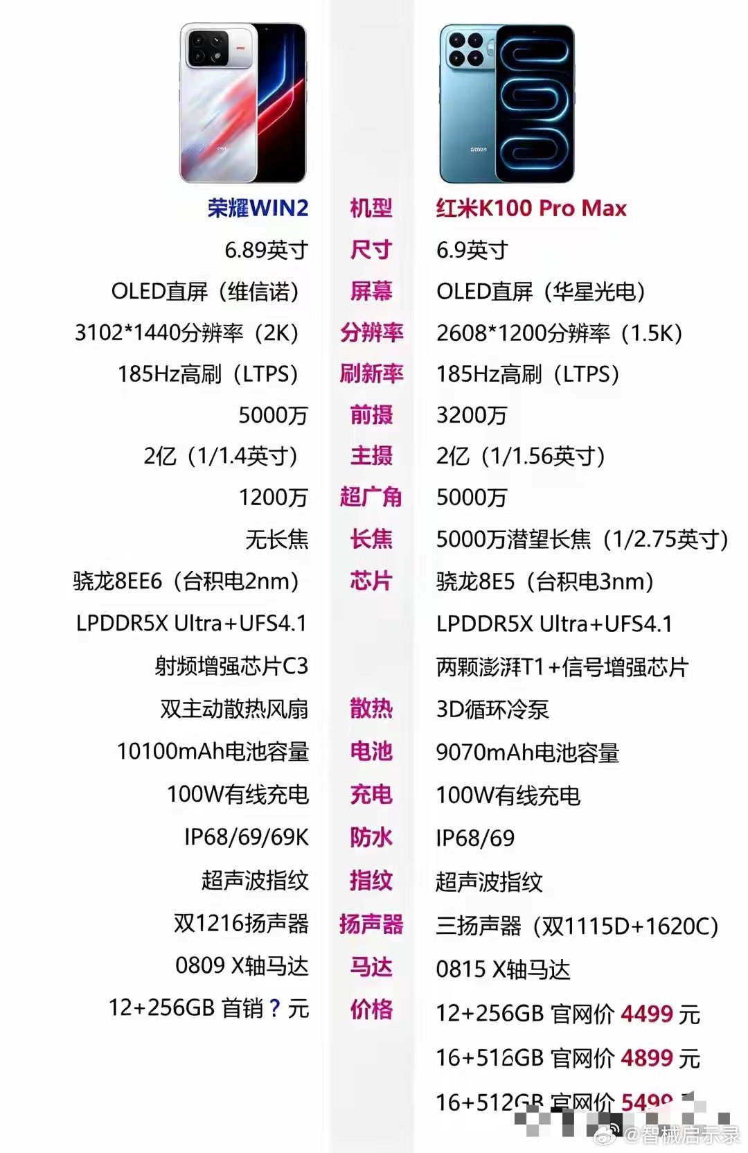 荣耀WIN2对比红米K100 Pro Max！骁龙8EE6对决潜望长焦配置梳理 ​