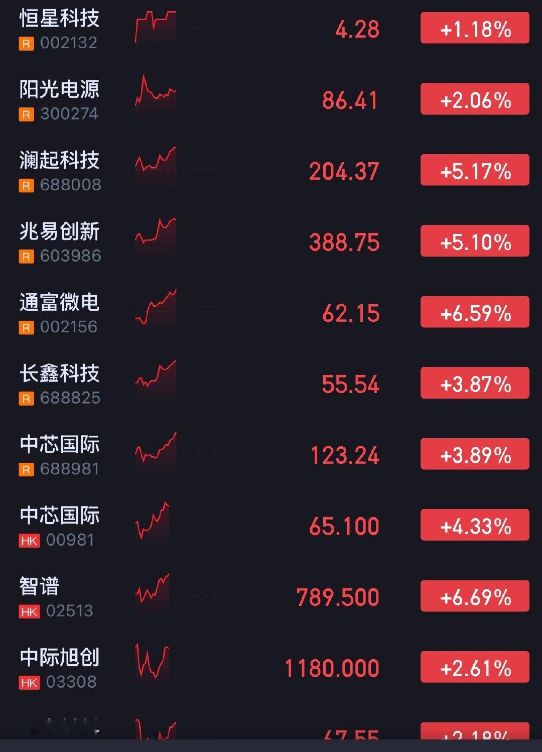 来了就吃下。 ​