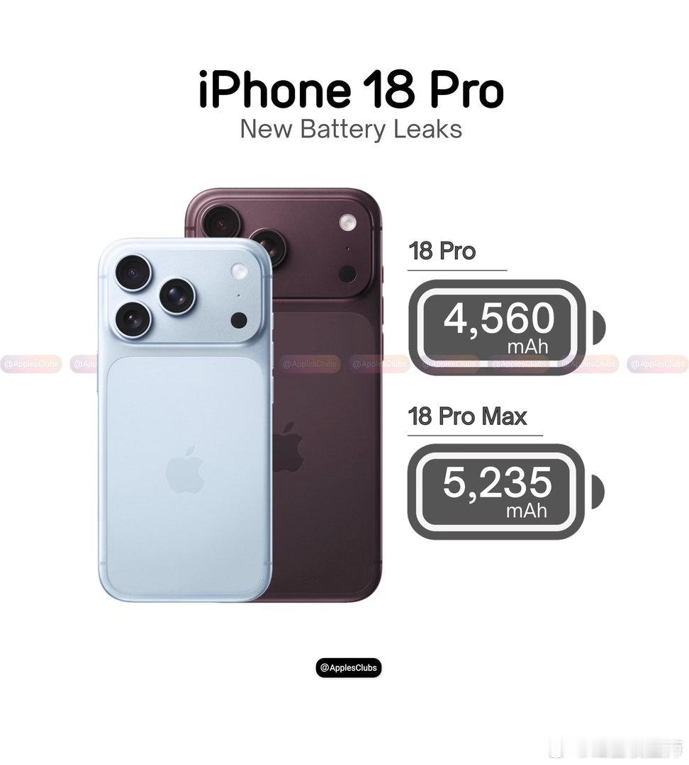 iPhone18pro系列电池增大了#iphone##iphone18pro系列最新爆料# ​