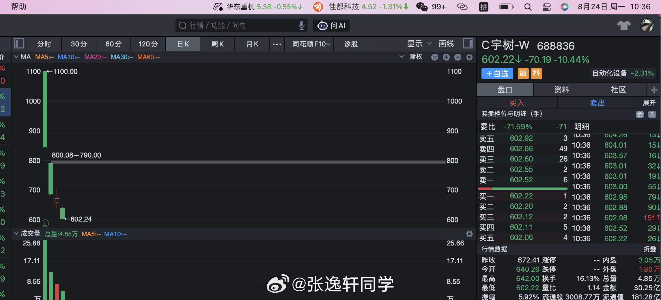 宇树科技上市4天，接近腰斩...

明天呢？ ​​​​