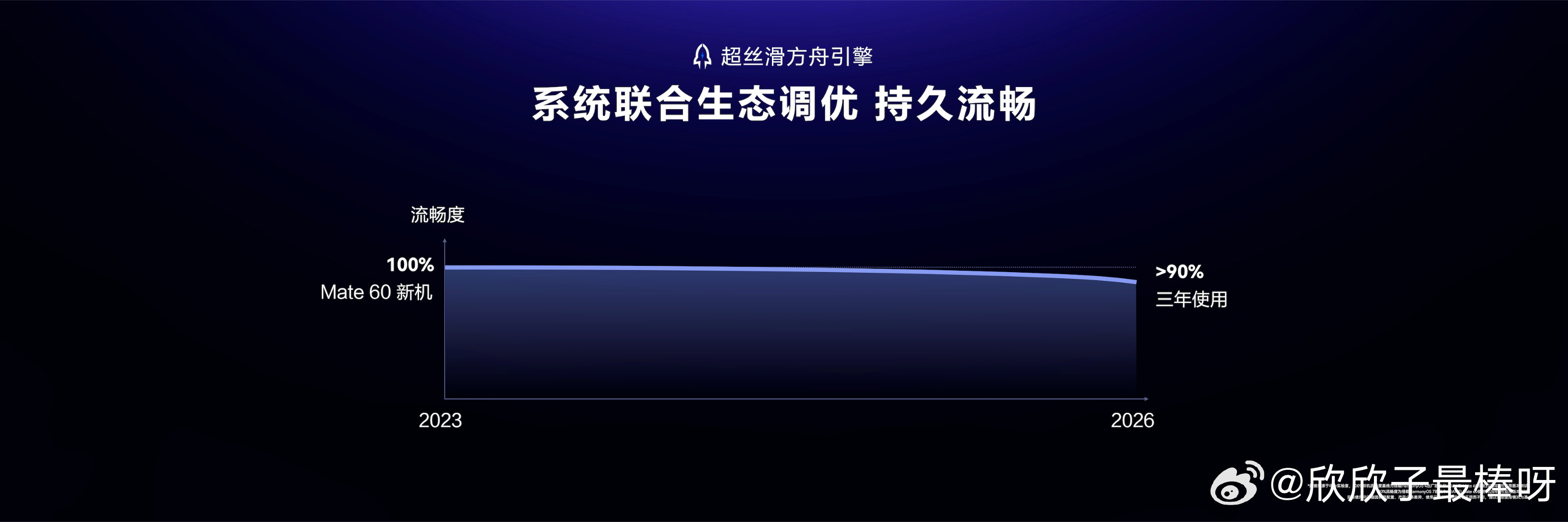 #你那个手机内存爆满的朋友# 1T内存太贵舍不得买，512G搭配鸿蒙7技术可以多省空间，这款阔直板真的很戳我。 ​