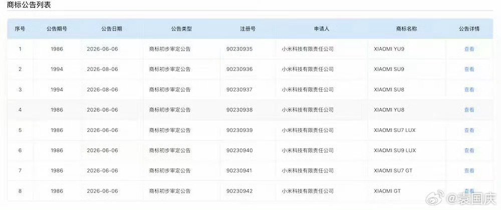 小米一口气注册了8个商标！

如果SU8、SU9、YU8、YU9都出来，形成矩阵的话，年销百万不是梦吧？ ​