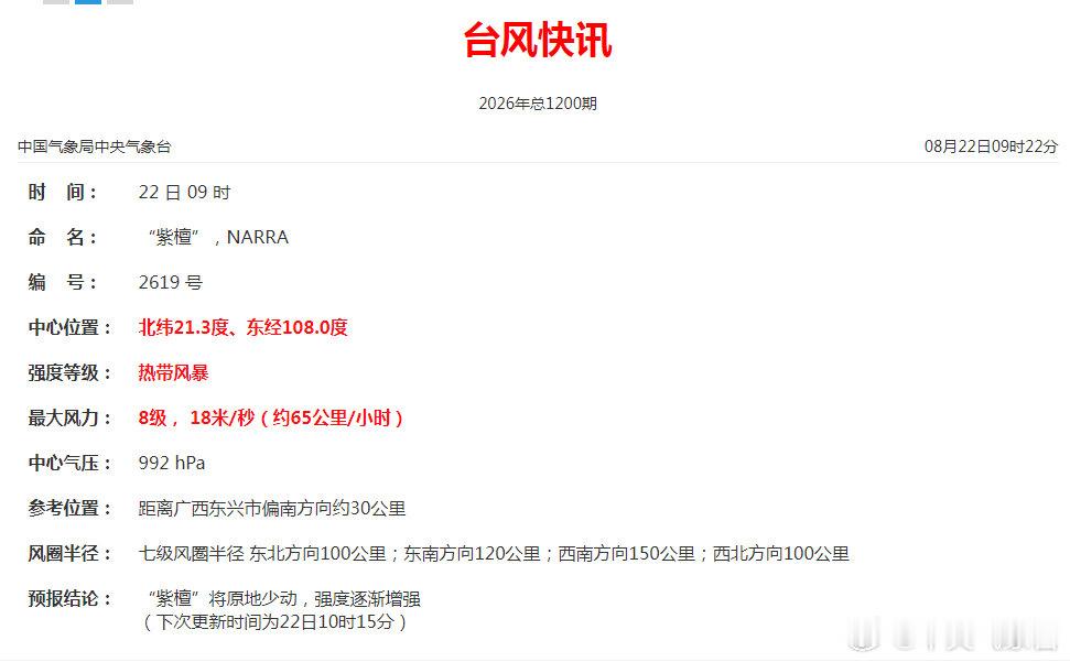 19号台风终于上户口了，“紫檀”（英文名：Narra，名字来源：菲律宾，意义：一种乔木，紫檀） ​