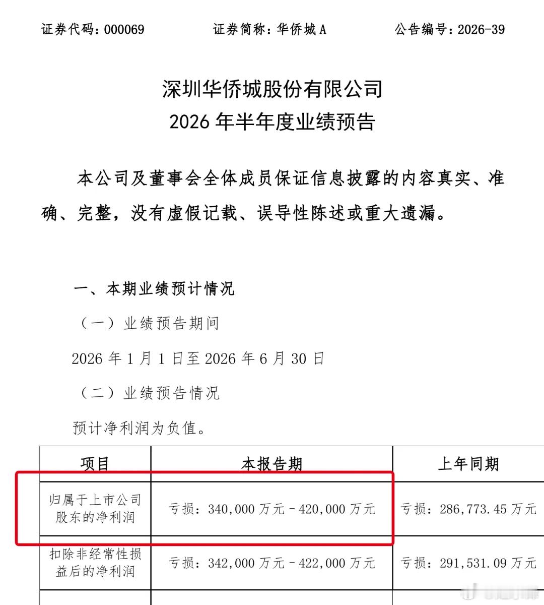 谁埋葬了国内文旅地产？

摘自theodore熙少 旅界

2017年1月，许家印把七家国际主题乐园设计机构的团队请进恒大总部。

看完桌上的方案，他当场提出了几个要求。

恒大童世界要足够大，规模至少达到迪士尼的1.5倍，还要设置33个大型游乐项目，让孩子进去以后，玩上3至7天才能全部体验完。

坐在许家印 ​