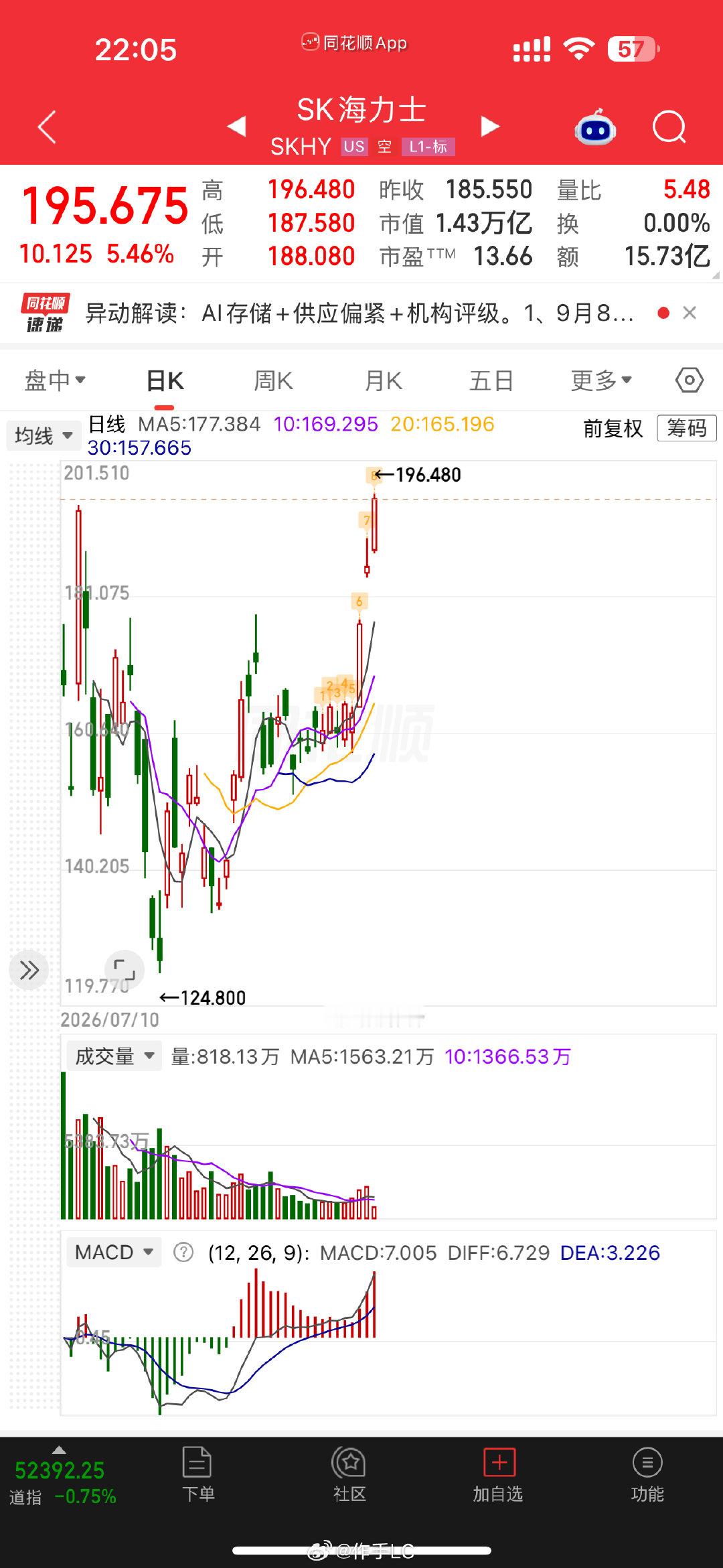 正规市场就是不一样[doge][允悲] ​