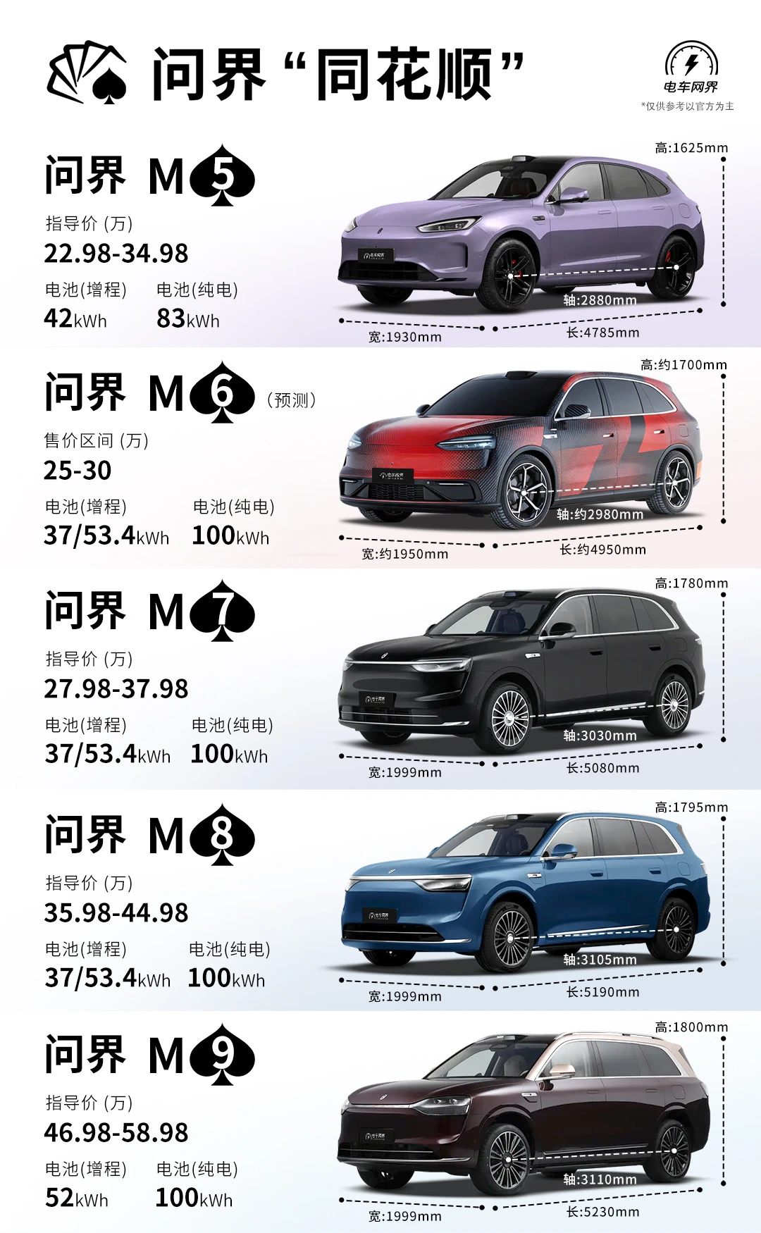 问界“同花顺”大成