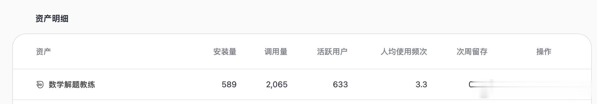 看来大家对解数学题的需求很大啊。

我在Workbuddy 上分享的数学解题专家，数据如下。 ​