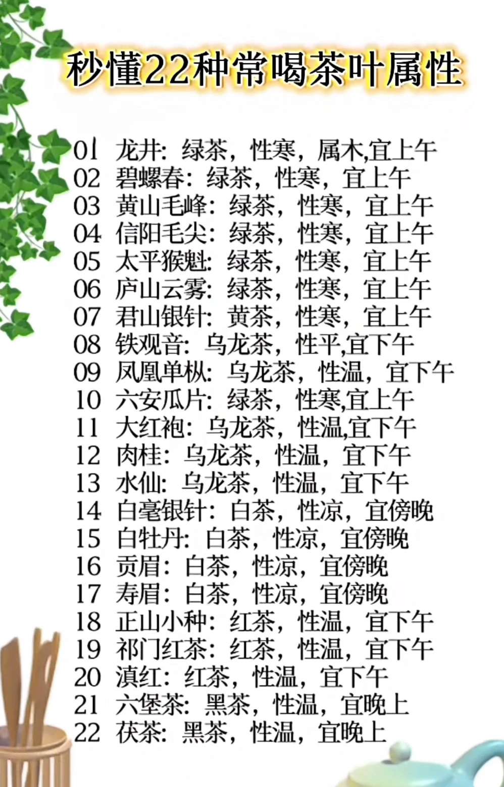 秒懂22种常喝茶叶的属性，你都知道吗？
