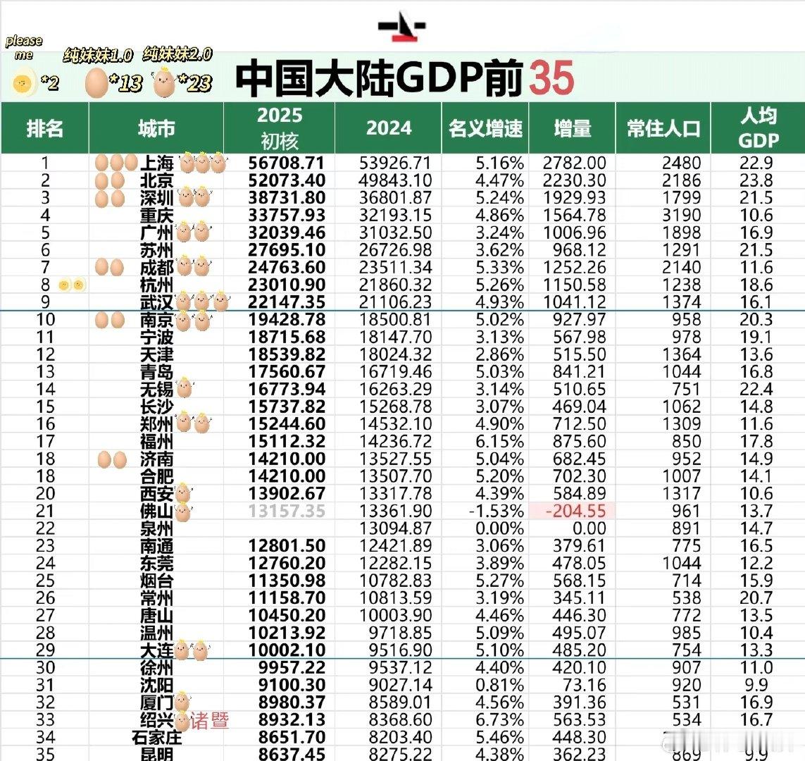 #单依纯# 单依纯三轮演唱会城市地图（一巡，二巡，pleaseme），目前已经走过了16城市了，你们还想🥚去哪开演唱会​