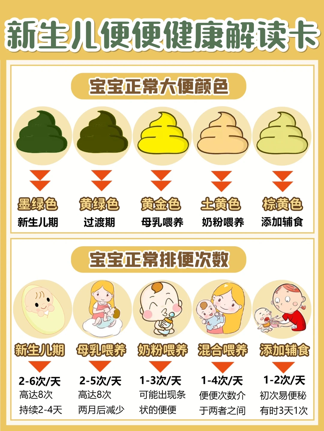 从宝宝💩看健康‼️新手爸妈必看‼️