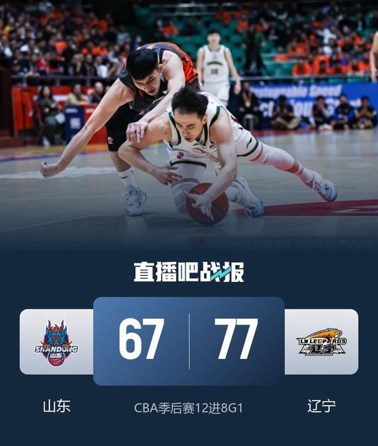 炸场！辽宁77-67客胜山东夺赛点！赵继伟14+7封神，付豪16+8硬...